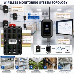 Sensor de Temperatura y Humedad Inalámbrico de 2.4GHz del Fabricante, Etiqueta con Alcance de 100m, Batería AAA de 5 Años para Monitoreo de Almacenes Frigoríficos - Product Image 3