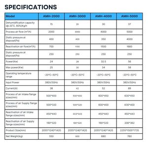 <span class=keywords><strong>Deshumidificador</strong></span> Desecante Industrial LANSTEP con Rotor Proflute para Prevención de Heladas <span class=keywords><strong>y</strong></span> Secado en Almacenes Frigoríficos - Product Image 3