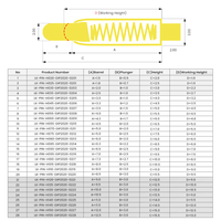 Conector Pogo Pin Macho y Hembra |   Conector de Cobre Chapado en Oro de 15 mm |   Sonda de Contacto Eléctrico Personalizada