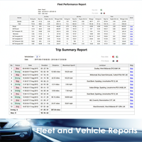 ARKNAV Automotive GPS Tracking Software 1 Year Warranty-Real-Time Vehicle Monitoring Cross-Platform Cloud Platform Solution