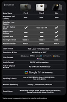 Projecteur vidéo 4K Valerion Vision Master Pro 2, Android TV 3D GTV, 4 Go 128 Go, DLP Triple Laser HDR10, Home Cinéma Portable