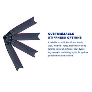 Nuevas <span class=keywords><strong>Aletas</strong></span> de Buceo de Carbono para Natación 2025 Precios de Mayoreo 1 Par Personalizado de Fibra de Carbono para Apnea y Buceo - Product Image 3