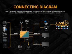 Boîte <span class=keywords><strong>de</strong></span> <span class=keywords><strong>capture</strong></span> UC1218-4K PRO HDMI2.0 pour la diffusion en direct |   Compatible OBS/Zoom/VMix - Product Image 6