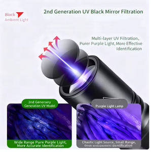 Special-Purpose Groentedetector Uv (Plastic) Voor Bordeauxmengsel Kopersulfaat Varkensconserveringsmiddel Fluorescerend Middel Testen - Product Image 2