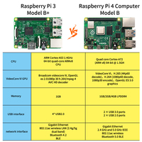 Envío rápido Raspberry Pi 4B Kits completos con fuente de alimentación de enchufe del Reino Unido (sin placa Raspberry Pi)