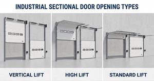 <span class=keywords><strong>Porte</strong></span> de <span class=keywords><strong>garage</strong></span> à ouverture rapide, système durable utilisé dans les centres logistiques intelligents, <span class=keywords><strong>porte</strong></span> <span class=keywords><strong>sectionnelle</strong></span> industrielle - Product Image 4