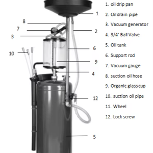Réservoir de <span class=keywords><strong>vidange</strong></span> d'<span class=keywords><strong>huile</strong></span> sous pression 2092 90L / <span class=keywords><strong>Pompe</strong></span> rotative à vide <span class=keywords><strong>pour</strong></span> le relevage d'<span class=keywords><strong>huile</strong></span> / Équipement de <span class=keywords><strong>vidange</strong></span> d'<span class=keywords><strong>huile</strong></span> usagée - Product Image 2