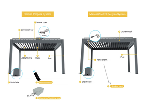 Pergola bioclimatique moderne en aluminium électrique pour terrasse, gazebo pour <span class=keywords><strong>restaurant</strong></span> en plein air avec bandes LED - Product Image 3