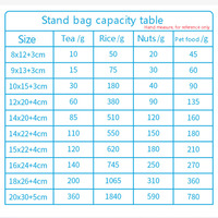JIAHE Échantillon Gratuit Sachet Doypack Autoportant Noir Mat Blanc avec Fermeture Zip en Feuille d'Aluminium pour Aliments, Vente en Gros