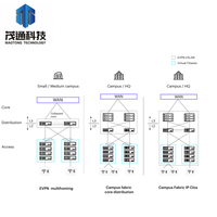 Switch de Acceso Empresarial Serie HPE EX5200 |   Switch Multi-Gigabit Wi-Fi 7 PoE++ con Conector AC/DC, Montaje en Rack de 2/4 Postes, Marvis