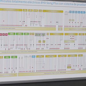 Système de formation et de démonstration pour véhicules électriques : Plateforme de formation utilisée pour la formation professionnelle des véhicules à énergie nouvelle. - Product Image 6
