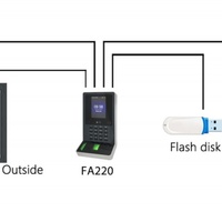 FA220: Бесплатный SDK, открытый API, облачная система учета рабочего времени и контроля доступа, биометрический терминал распознавания лиц
