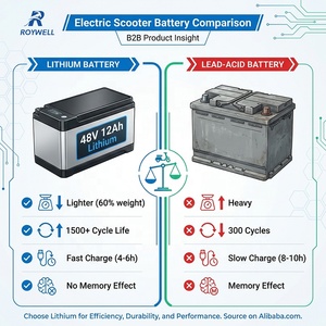 Scooter électrique 400W, batterie lithium 48V 12Ah, <span class=keywords><strong>2</strong></span> roues, pour trajets urbains, moto électrique Roywell B70 - Product Image 3