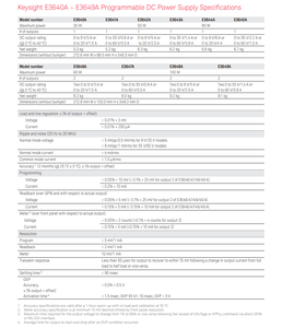 Fuente de Alimentación Digital Keysight Technologies Serie 28w, 0-60v 500ma, 2 Salidas, para Instrumentos de Medición y Análisis E3647A, Salida R - Product Image 3
