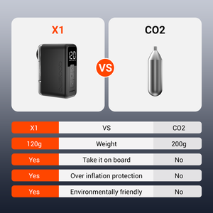 Coospo AP-X1 Mini E-Pump 120PSI Gonfleur intelligent <span class=keywords><strong>Pompe</strong></span> à vélo <span class=keywords><strong>Pompe</strong></span> à air électrique portable pour vélo de <span class=keywords><strong>route</strong></span> VTT - Product Image 5