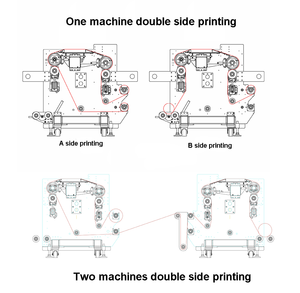3.2m UVハイブリッドプリンター（バックライトフィルム、フレックスバナー、キャンバス、軟質素材印刷用） - Product Image 6