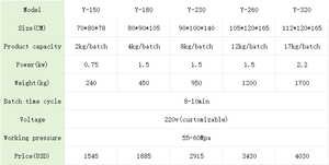เครื่องกดน้ำมันไฮดรอลิกอเนกประสงค์สำหรับวัสดุหลากหลายประเภท รวมถึงถั่ว เมล็ดพืช และผลไม้<span class=keywords><strong>บาง</strong></span>ชนิด - Product Image 6