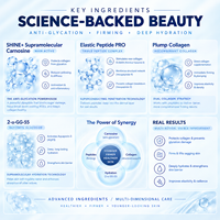 Sérum OEM Supramoléculaire à la Carnosine d'Acmella Oleracea Anti-Glycation, Protection du Collagène, Hydratant et Raffermissant pour la Peau