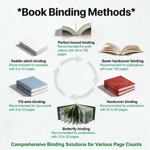 Impresión de <span class=keywords><strong>Libros</strong></span> de Alta Calidad, Encuadernación en Tapa Dura y Blanda, Servicios de Impresión, Impresión de <span class=keywords><strong>Libros</strong></span>, Ilustraciones de Dibujos Animados, Libro de Tapa Dura - Product Image 2