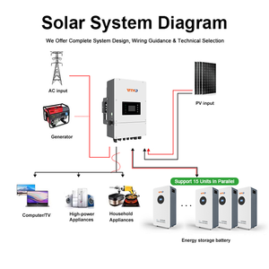 Inversor Solar Híbrido de Onda Sinusoidal Pura, Monofásico, 220V/230V, IP65, 8KW, 48V, MPPT, Conexión a Red/Desconexión a Red - Product Image 2