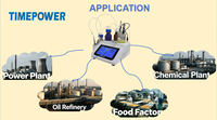 Analizador Automático de Humedad en Aceite para Transformadores TIMEPOWER TP653 con Agitación de 9 Velocidades y Conversión Multiunidad para Pruebas en la Industria Eléctrica