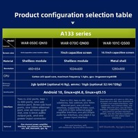 PC industriel embarqué à écran tactile haute luminosité, étanche IP65, compatible Linux, Windows, Android 10.1, 15 et 22 pouces, pour le contrôle d'automatisation