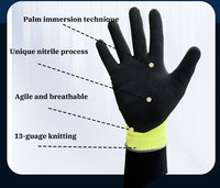 Gants de travail respirants CHUANGYING en mousse de nitrile 13 jauges, renforcés de fibres d'aramide, résistants aux coupures, certifiés CE EN38, sécurité personnalisée