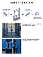 VRC Automatisierter Zwischengeschoss-Fracht-Aufzug PLC Vertikaler Materiallift 3000kg Tragfähigkeit Hydraulischer Antrieb für Intelligente Sortierhubs