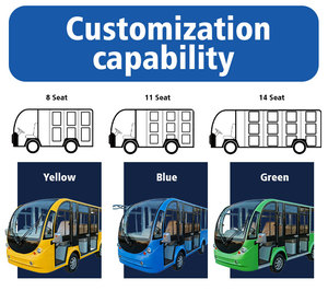 Bus de tourisme tout-terrain avec batterie au lithium 72V et moteur AC 4kW pour sites touristiques et stations balnéaires - Product Image 4