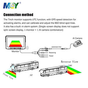 Camión AI Cámara BSD Detección de punto ciego Vehículo humano peatonal Advertencia de colisión <span class=keywords><strong>cercana</strong></span> Autobús Cámara de respaldo lateral trasera - Product Image 3