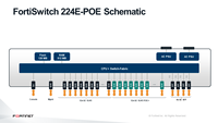FS-224E-POE nouveau routeur pare-feu sans fil Fortinet d'origine avec fonctions de QoS FortiSwitch POE SNMP