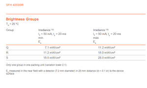 Émetteurs infrarouges LED OSRAM SFH 4059SR-RS 860 nm 2,95 V 50 mA 95 mW/sr 2-SMD Algainp avec lentille, angle de vision de 30 degrés - Product Image 5