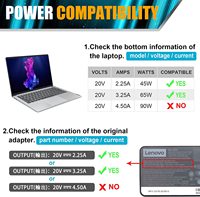 Chargeur USB-C pour ordinateur portable 65W 45W avec protection OTP/OVF et certification CE/FCC pour adaptateur d'alimentation Type-C Chromebook