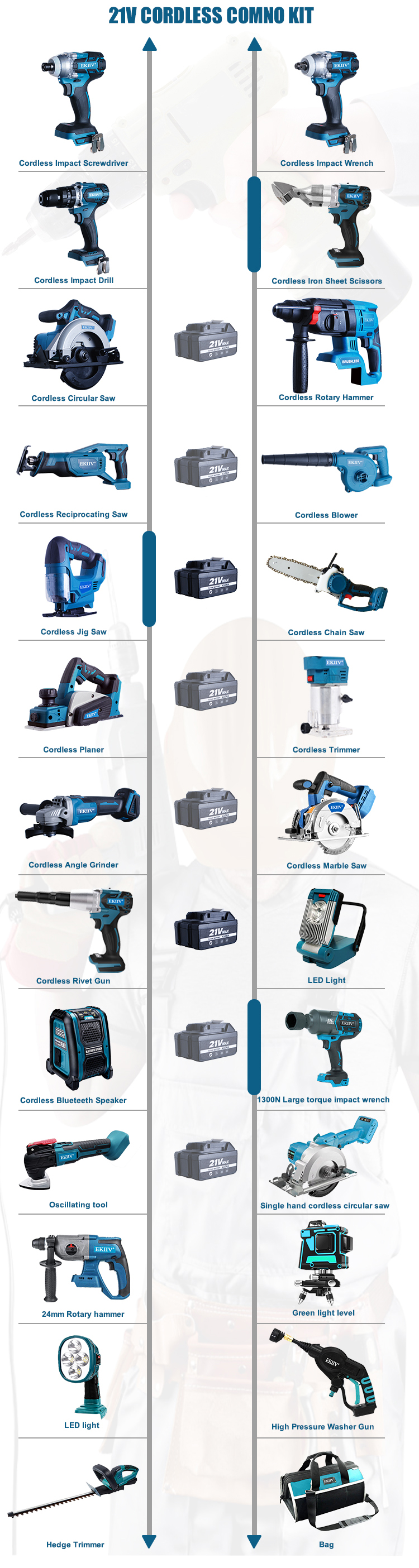 EKIIV power drill tools combo kit cordless combo 20-v max lithium ion cordless combos kits