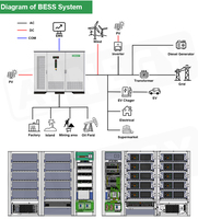 Système de stockage d'énergie conteneurisé 372 kWh 500 kWh, conteneur de stockage de batteries industrielles BESS pour usine