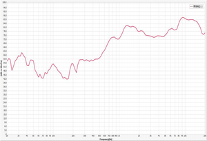 1508 <span class=keywords><strong>mini</strong></span> năng động 8Ohm 0.5W/0.8W 75dB điện thoại di động máy tính xách tay loa - Product Image 2