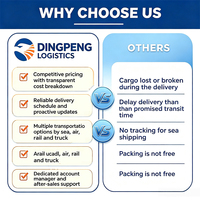 EXPÉDITION EMS Top 10 des transitaires, logistique Amazon, Chine vers Royaume-Uni, Canada, États-Unis, services DDU DDP par mer, air et express avec assistance 24h/24 et 7j/7
