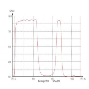 Trong kho Dual Band <span class=keywords><strong>Night</strong></span> Vision hồng ngoại Glass Lọc ngày và đêm 650nm 850nm bộ lọc quang học - Product Image 3