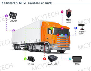 MCY 4 8 canali 1080P per auto, telecamera CCTV, MDVR, GPS, 4G WIFI, gestione della flotta di videoregistratori digitali - Product Image 5