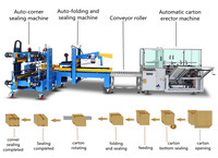 Machine d'impression de machine d'étiquetage de fabrication professionnelle de nouvelle technologie pour les étiquettes
