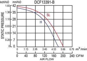 Ventilador Centrífugo de Extracción de Plástico de 550W para Máquina de CO2, Personalizable ODM/OEM, 48V, IP44 - Product Image 5