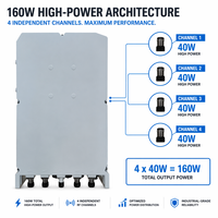 Estación Base LTE FDD ENodeB Multibanda Integrada Global BBU+RRU para Exteriores, 160W de Alta Potencia, 4x40W, Lista para 5G, para Zonas Rurales, IP66
