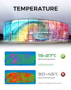 Display LED P6 Flessibile e Trasparente per Pubblicità Interna ed Esterna, Automotive, Schermo Morbido - Product Image 4