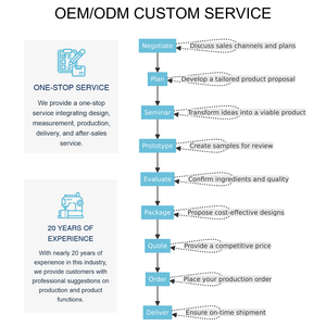 Top qualité femmes et hommes imperméable hanche cuisse Nylon PVC <span class=keywords><strong>pêche</strong></span> Wader léger hanche Wader avec semelle isolé botte en caoutchouc - Product Image 6