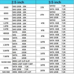 Disque SSD d'entreprise SATA de qualité originale P19953-B21 2,5 pouces 3,84 To avec Smart Carrier - Product Image 6