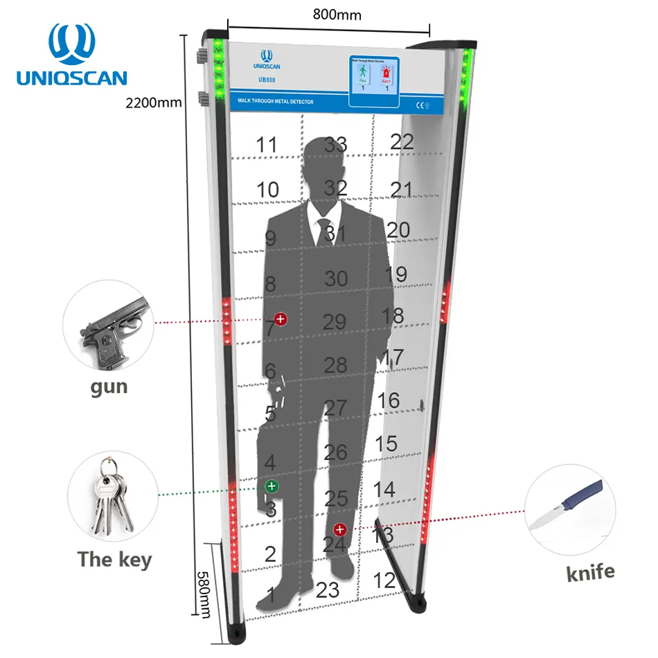 33 โซนเดินผ่านกรอบประตูการรักษาความปลอดภัยแบบเต็มตัวเครื่องสแกนโลหะสีทองเครื่องตรวจจับโลหะโค้งสําหรับพื้นที่สาธารณะ