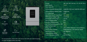 ระบบพลังงานแสงอาทิตย์แบบไฮบริดออฟกริด 1.2kW 2kW ได้รับการรับรองมาตรฐาน CE คลื่นไซน์บริสุทธิ์ พร้อมเครื่องชาร์จ MPPT และระบบจัดการแบตเตอรี่ (BMS) สำหรับระบบไฟฟ้าภายในบ้าน รุ่น SI100-12-1.2 SI100-12- - Product Image 5