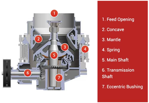Kazakistan uranyum cevheri, kromit, bakır cevheri kırma tesisi maden taşı kırıcısı yüksek aşınmaya dayanıklı koni kırıcı - Product Image 6