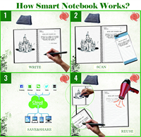 Carnet intelligent réutilisable et effaçable Rocket Book A5 imperméable en pierre