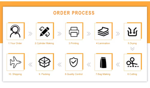 Sacs refermables autoportants <span class=keywords><strong>les</strong></span> plus vendus <span class=keywords><strong>pour</strong></span> l'emballage alimentaire (lait, aliments <span class=keywords><strong>pour</strong></span> animaux, gelée et sushi) en matériau PET/CPP - Product Image 6